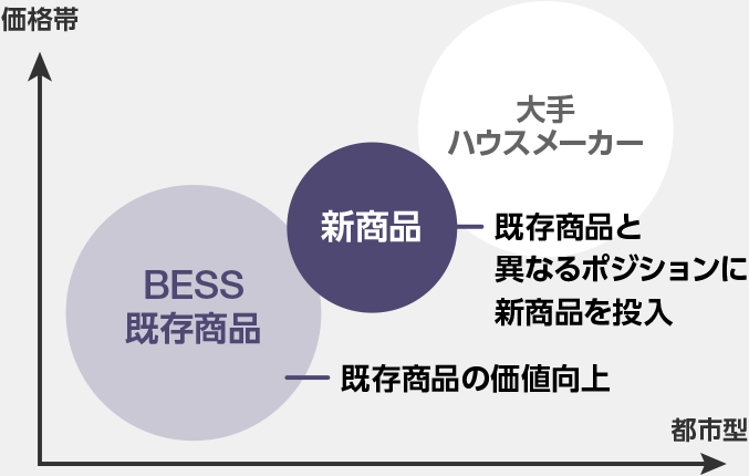 �s�s�������i�т̎s��J��